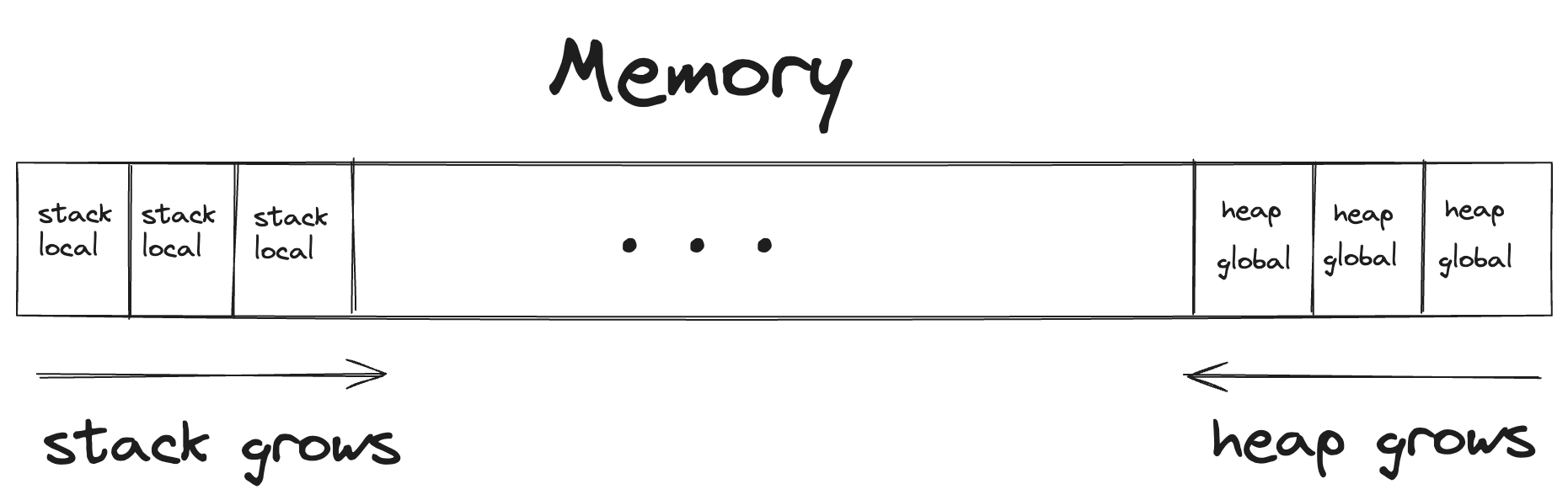 __wf_reserved_inherit