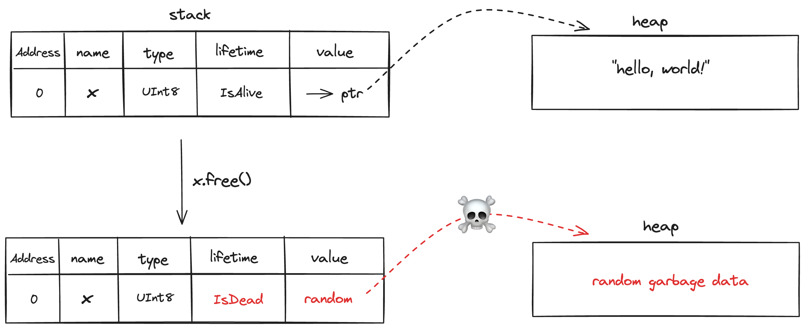 __wf_reserved_inherit