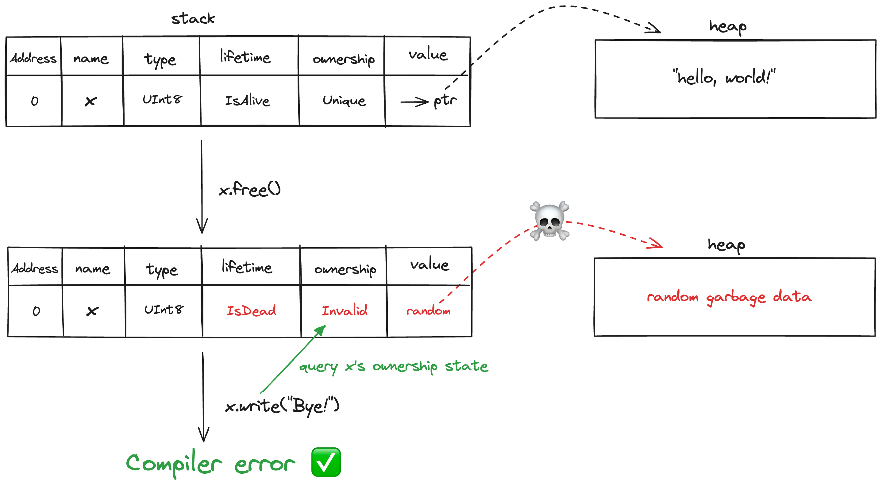 __wf_reserved_inherit