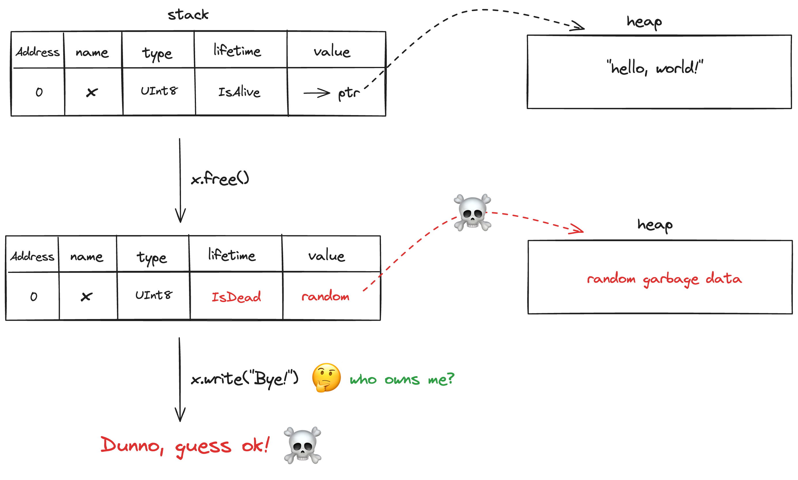 __wf_reserved_inherit