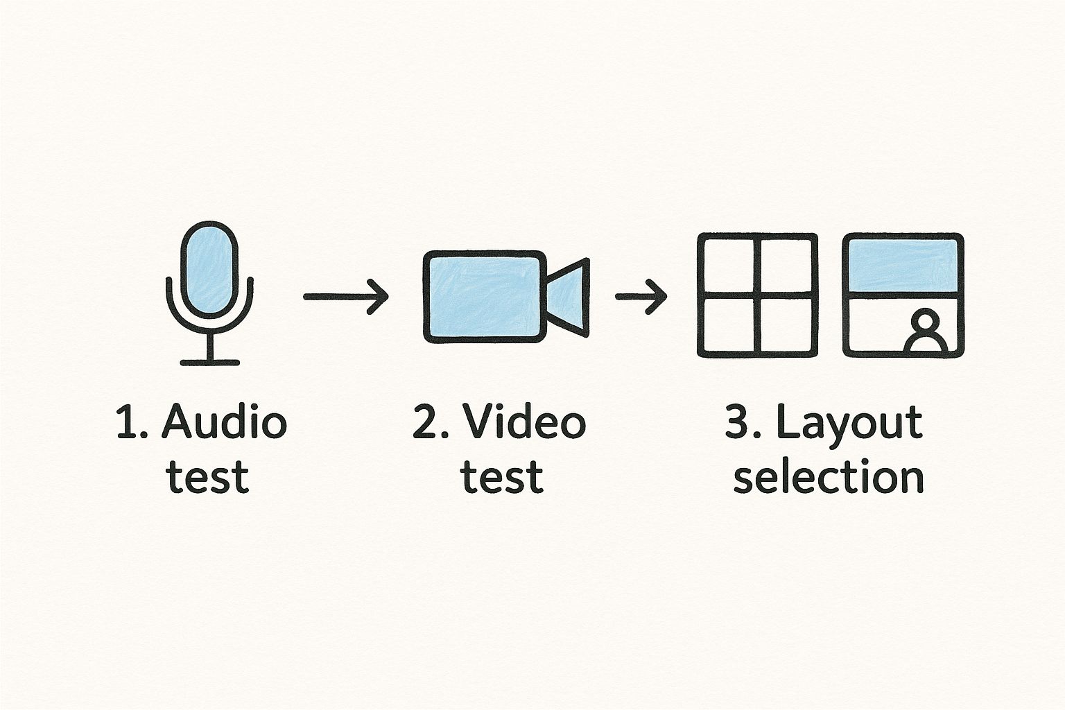 Infographic about how to record a webex session