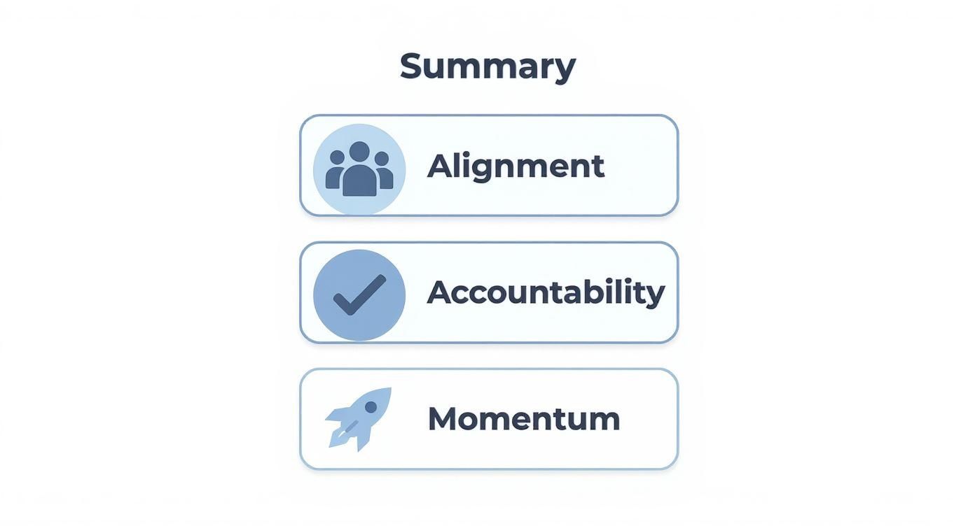 Infographic about recap of a meeting