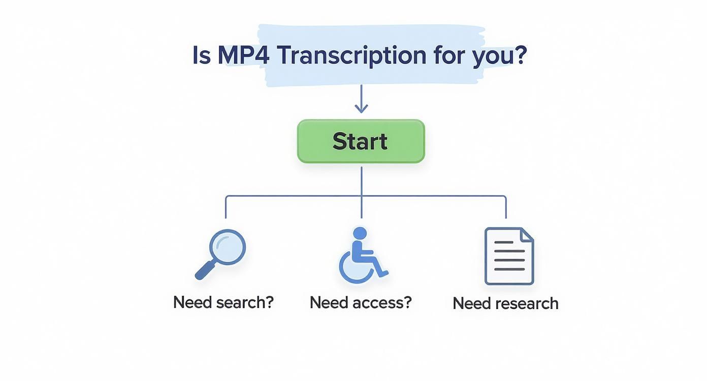 Infographic about transcribe mp4 to text