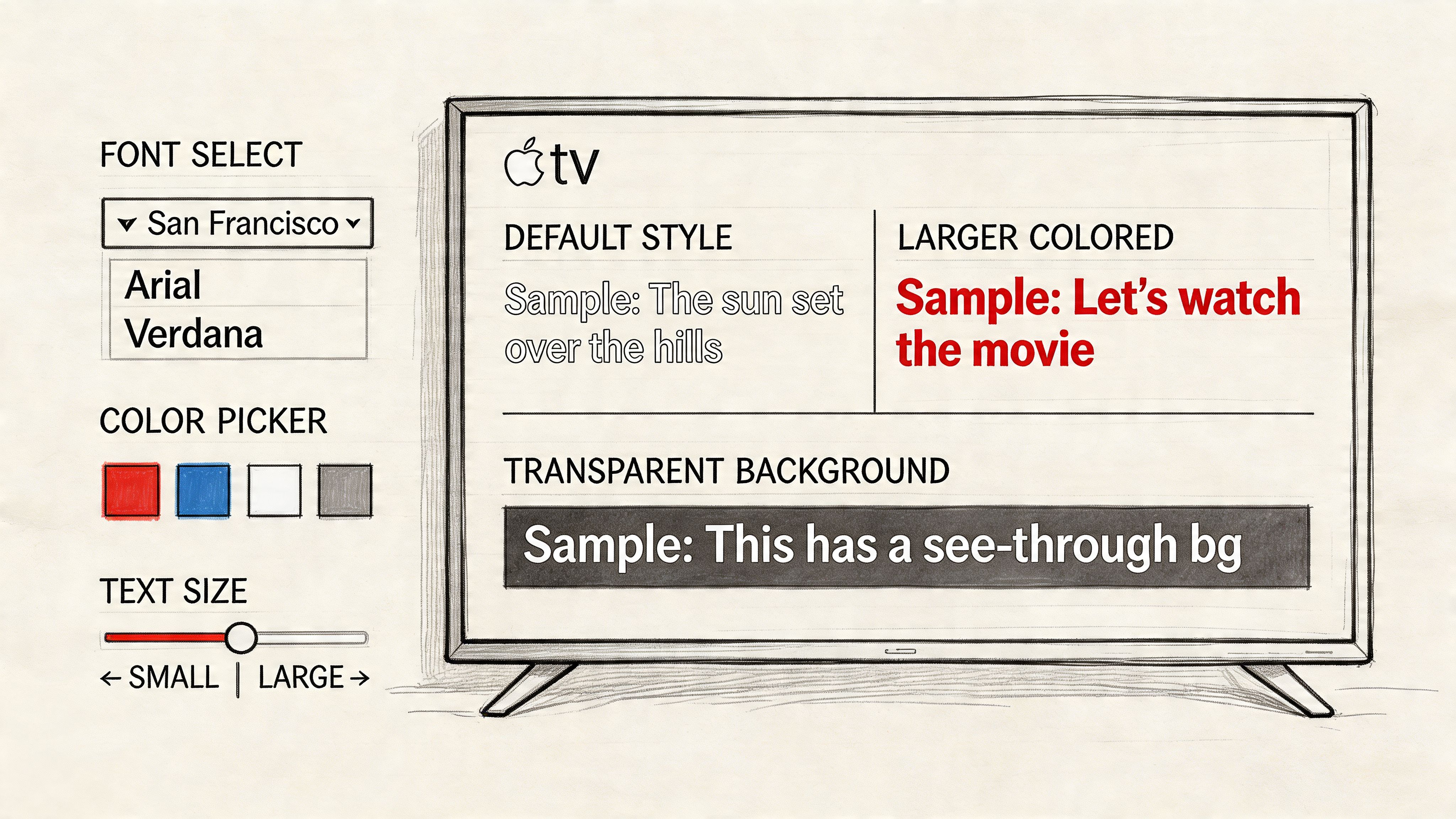 A sketched illustration of Apple TV subtitle customization settings showing font, color, and size selection options.