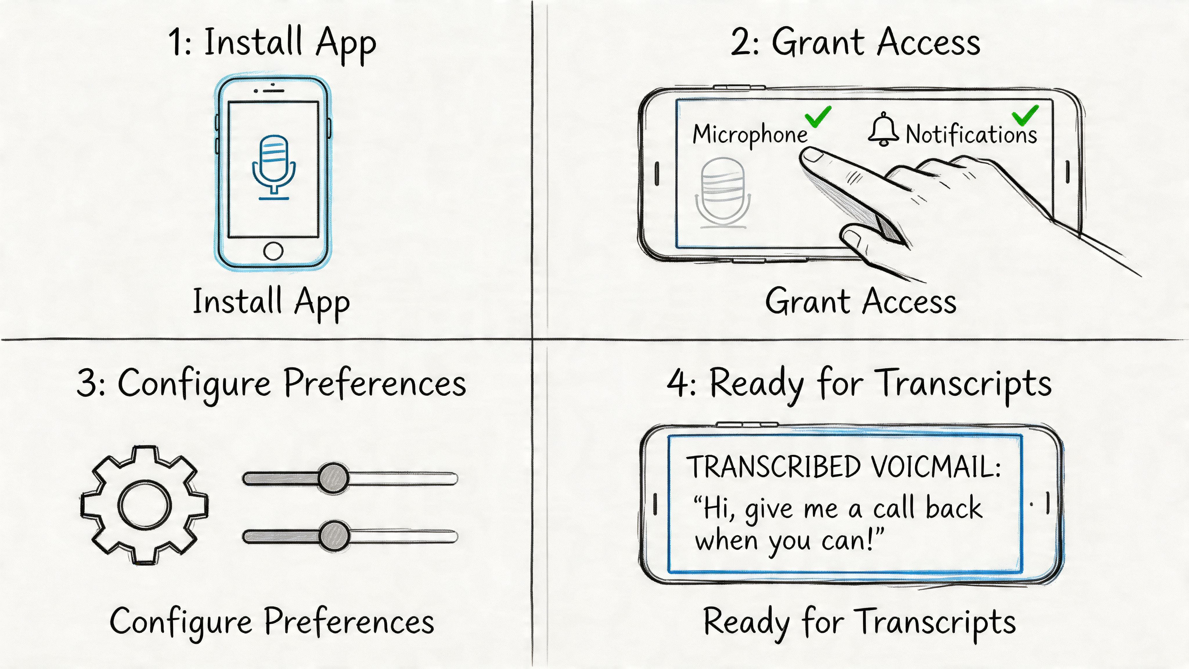 A four-step infographic illustrating the process of setting up and using a voicemail transcription app on smartphones.
