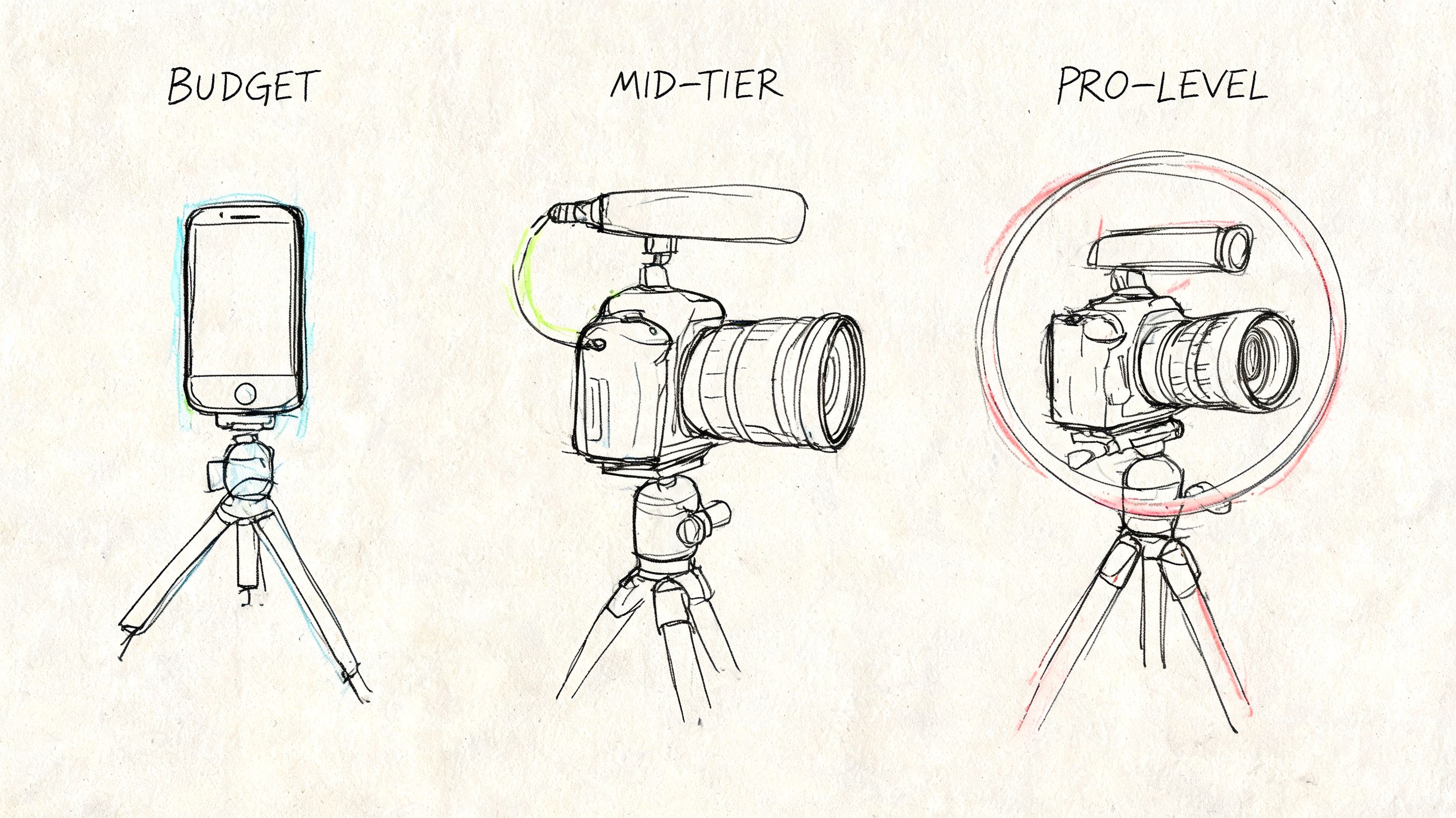A hand-drawn illustration showing three levels of video recording equipment from budget to pro-level setups.