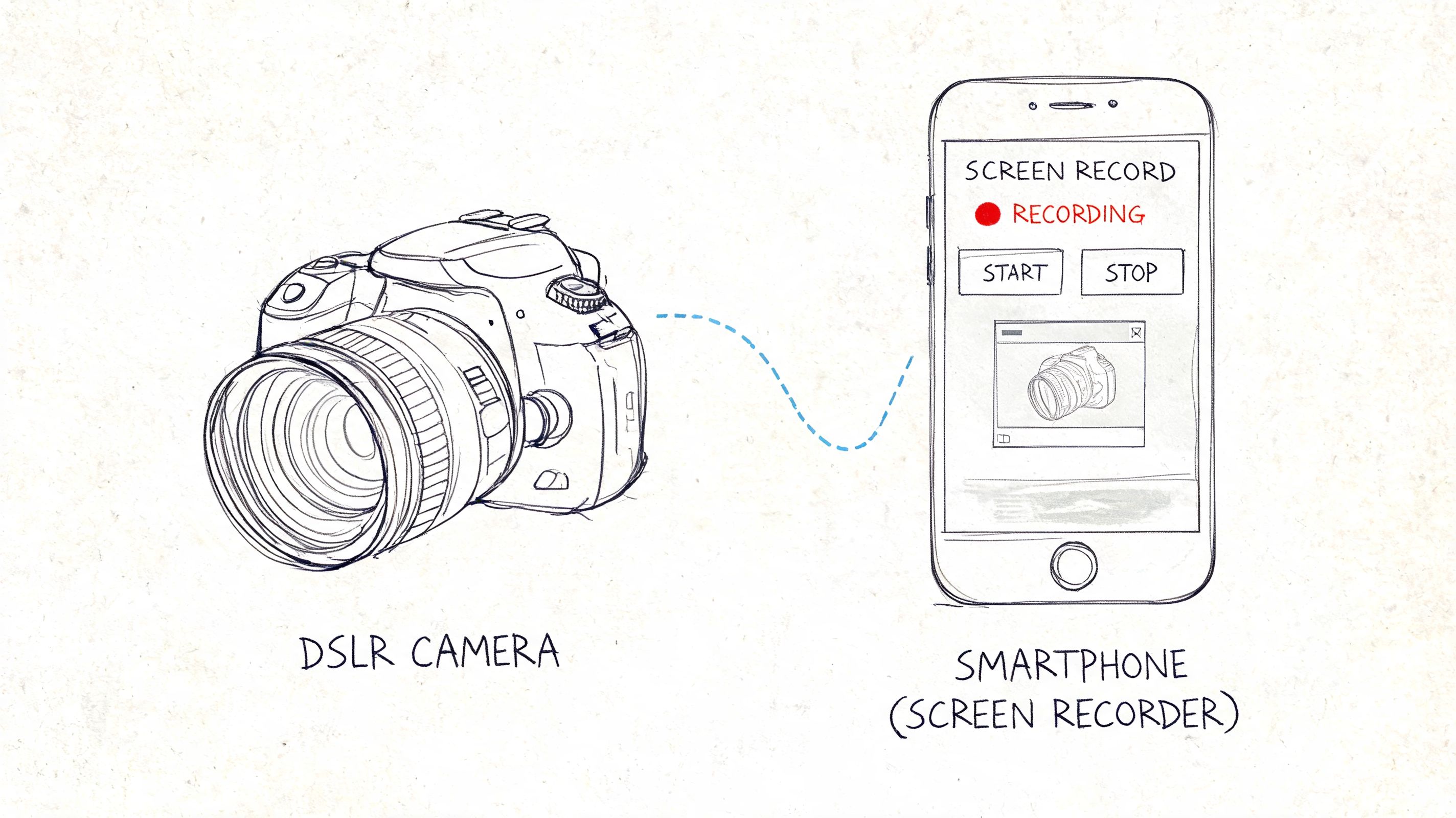 A hand-drawn illustration showing a DSLR camera connected to a smartphone performing a screen recording.