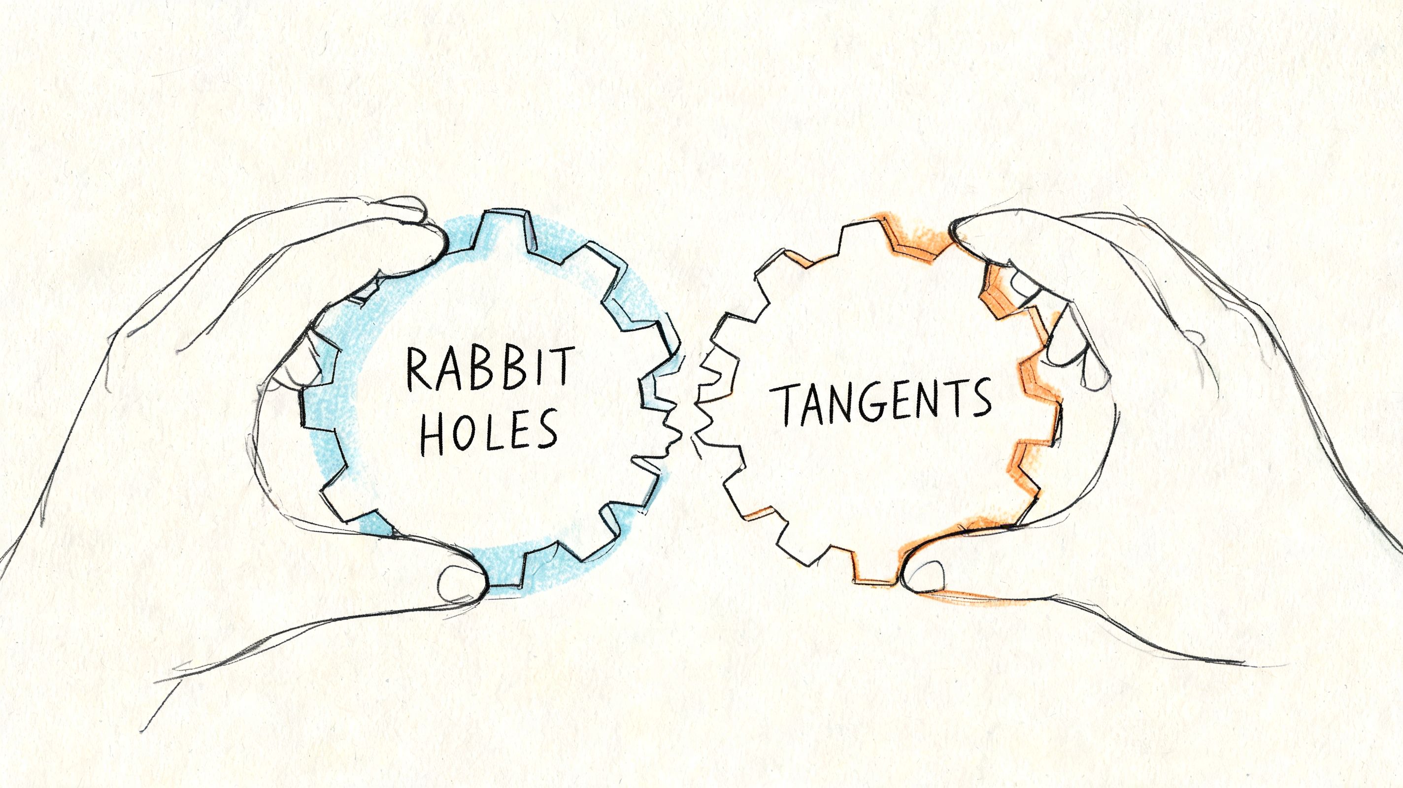 A hand-drawn illustration showing two interlocking gears held by hands, labeled Rabbit Holes and Tangents.