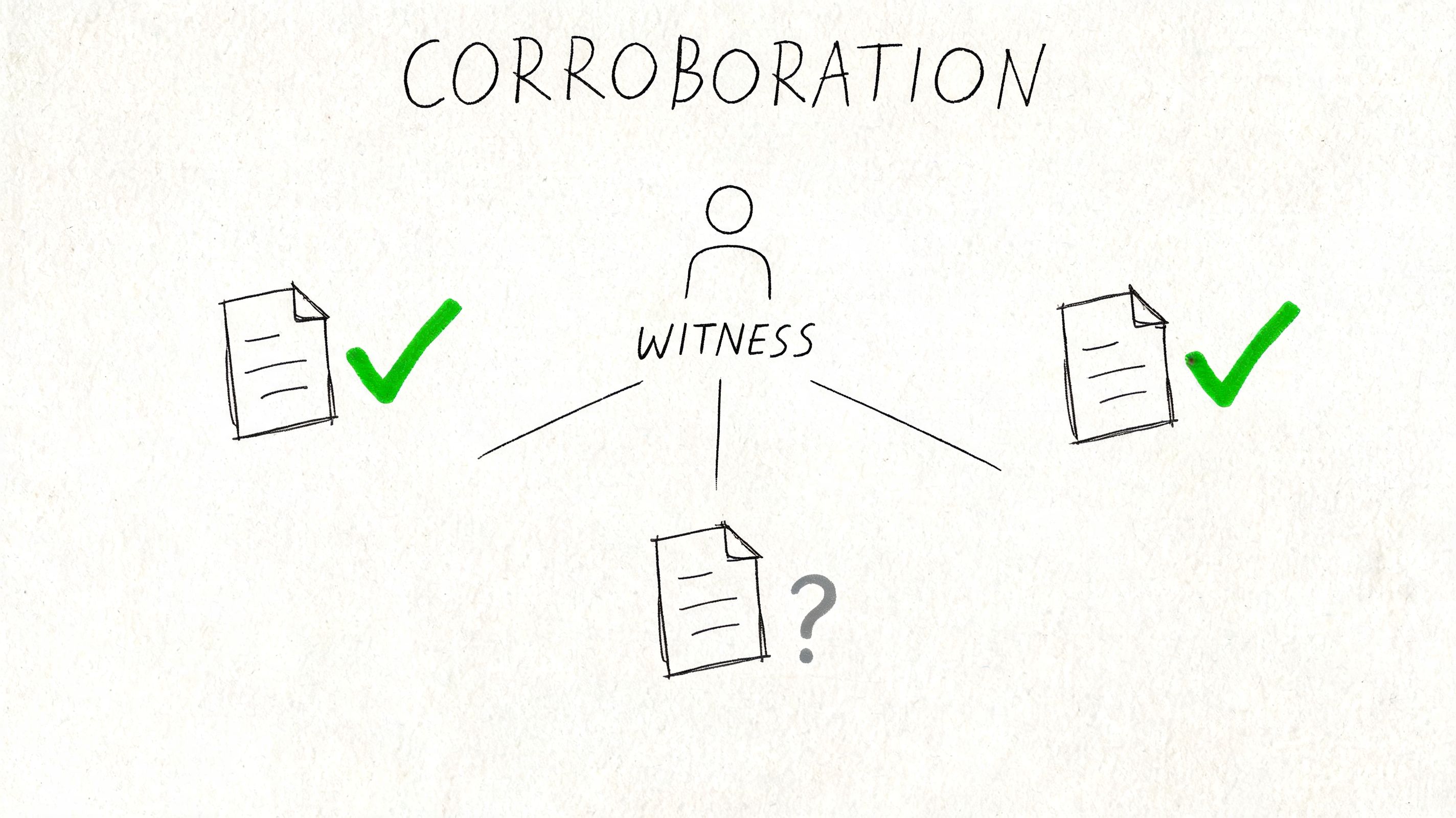 A hand-drawn illustration depicting a witness surrounded by two corroborated documents and one questionable document.