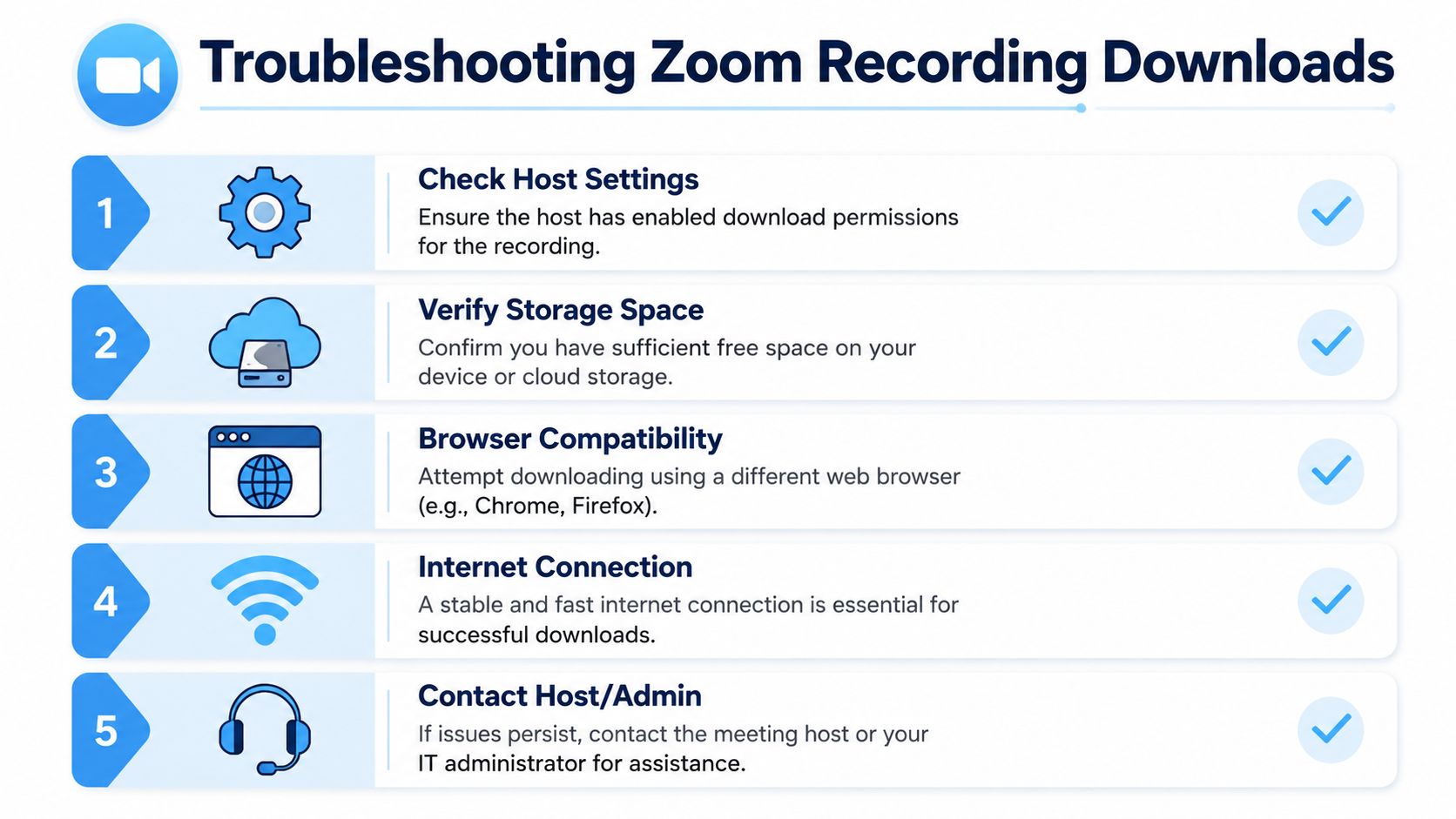 A checklist infographic titled Troubleshooting Zoom Recording Downloads with five steps for resolving common file download issues.