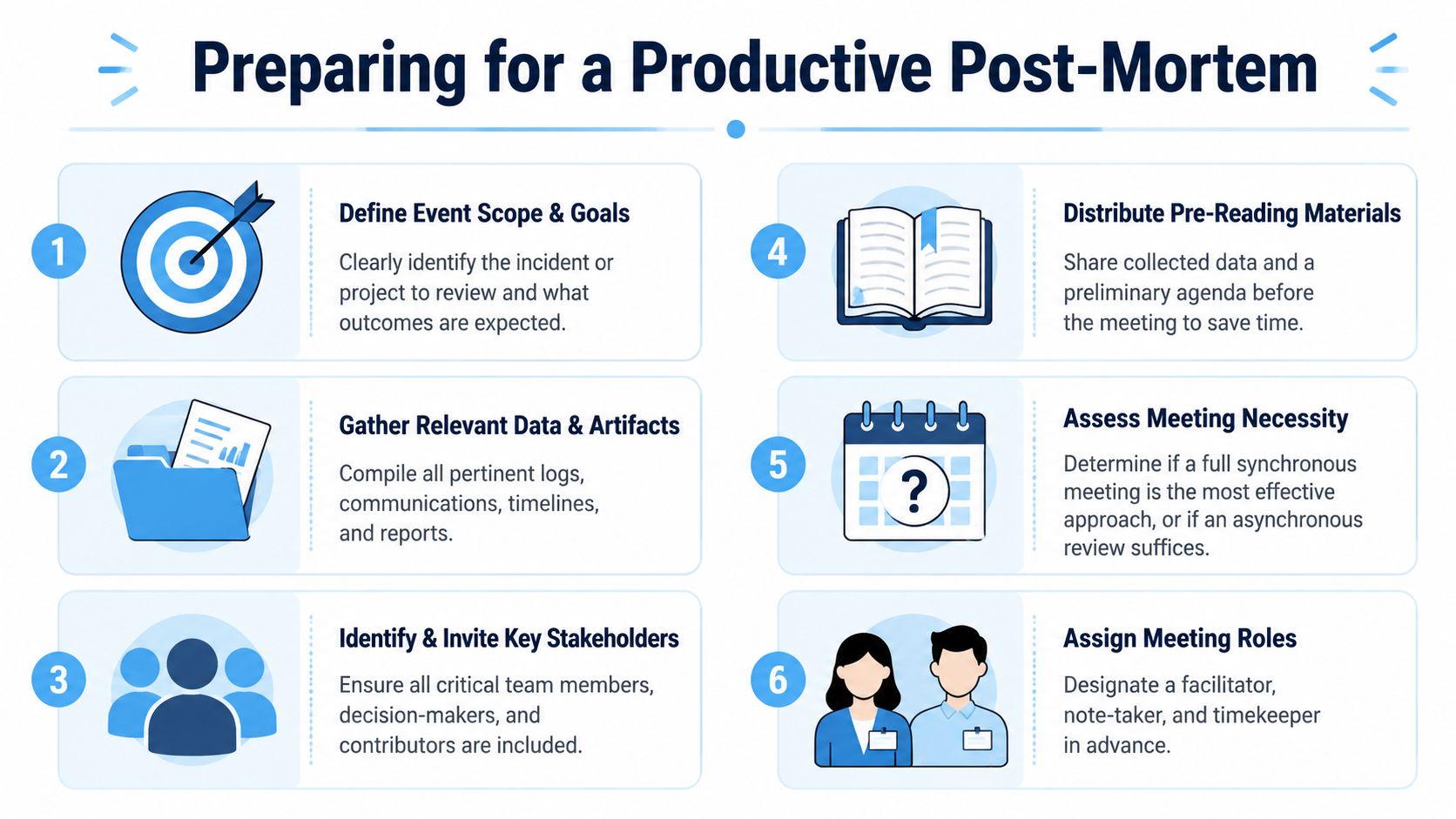 An infographic titled Preparing for a Productive Post-Mortem, featuring six numbered steps for planning effective review meetings.