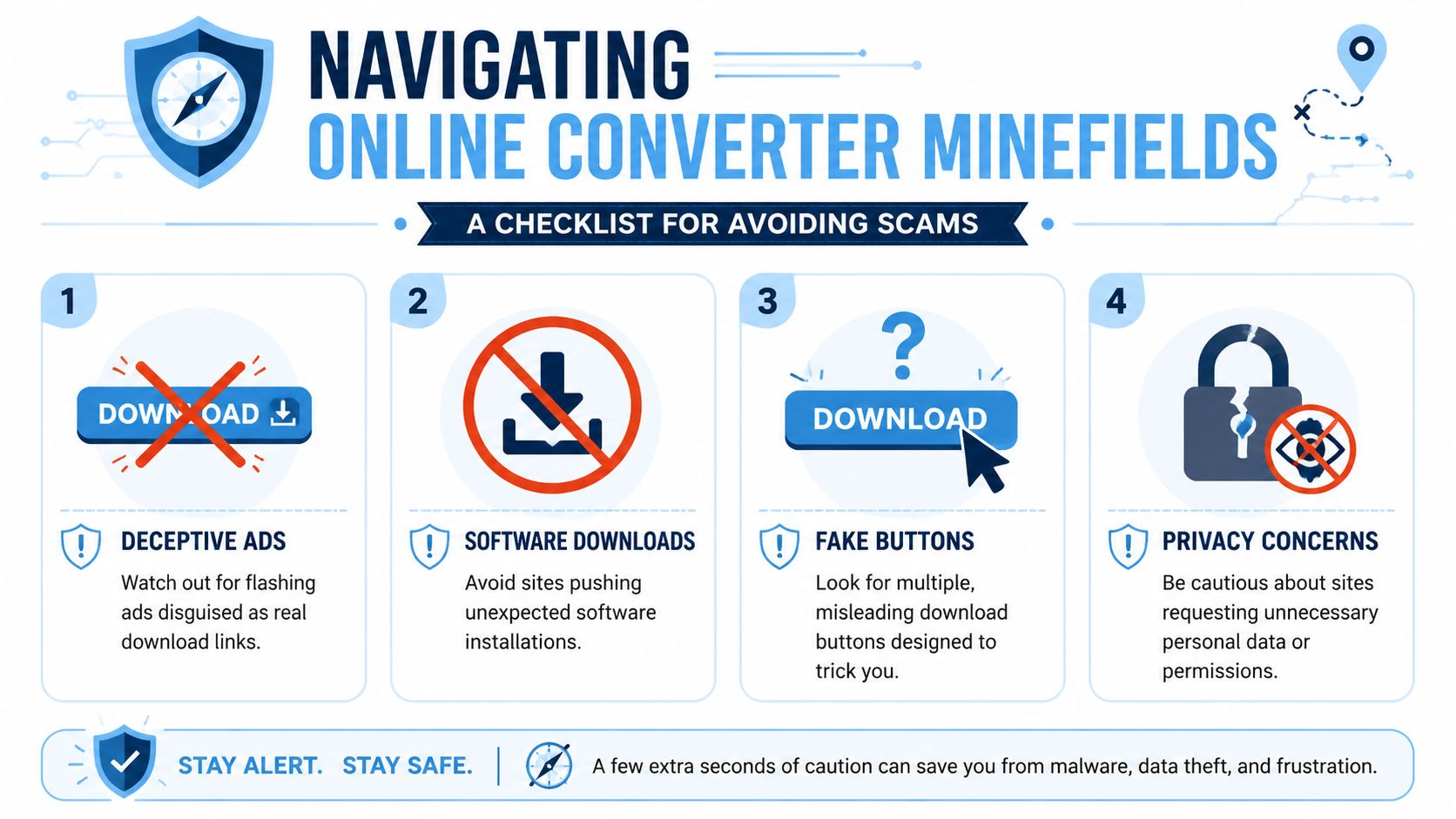 An infographic titled Navigating Online Converter Minefields, outlining four common scams found on file converter websites.
