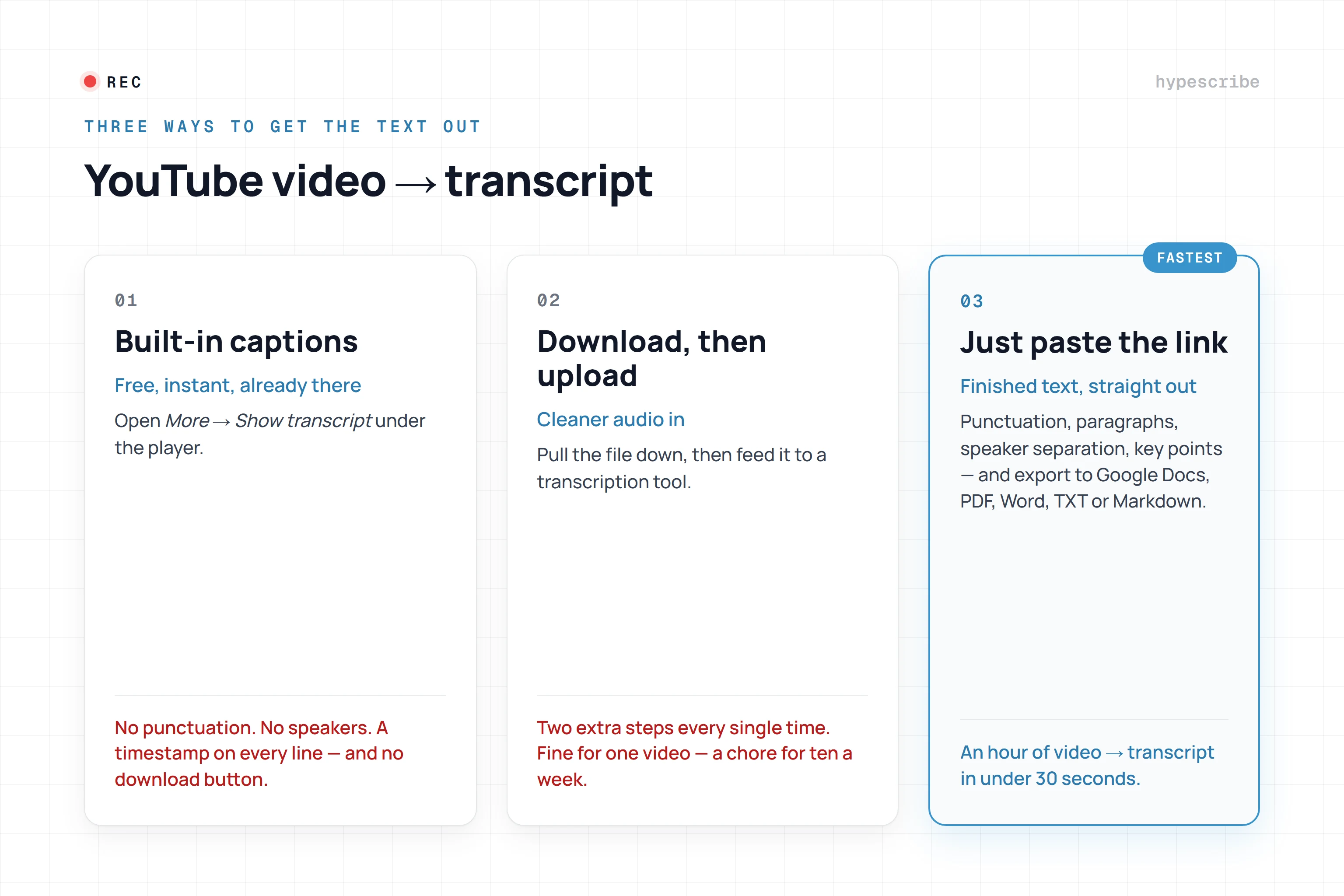 Three ways to turn a YouTube video into text compared: built-in captions, download then upload, and pasting the link into a transcription tool