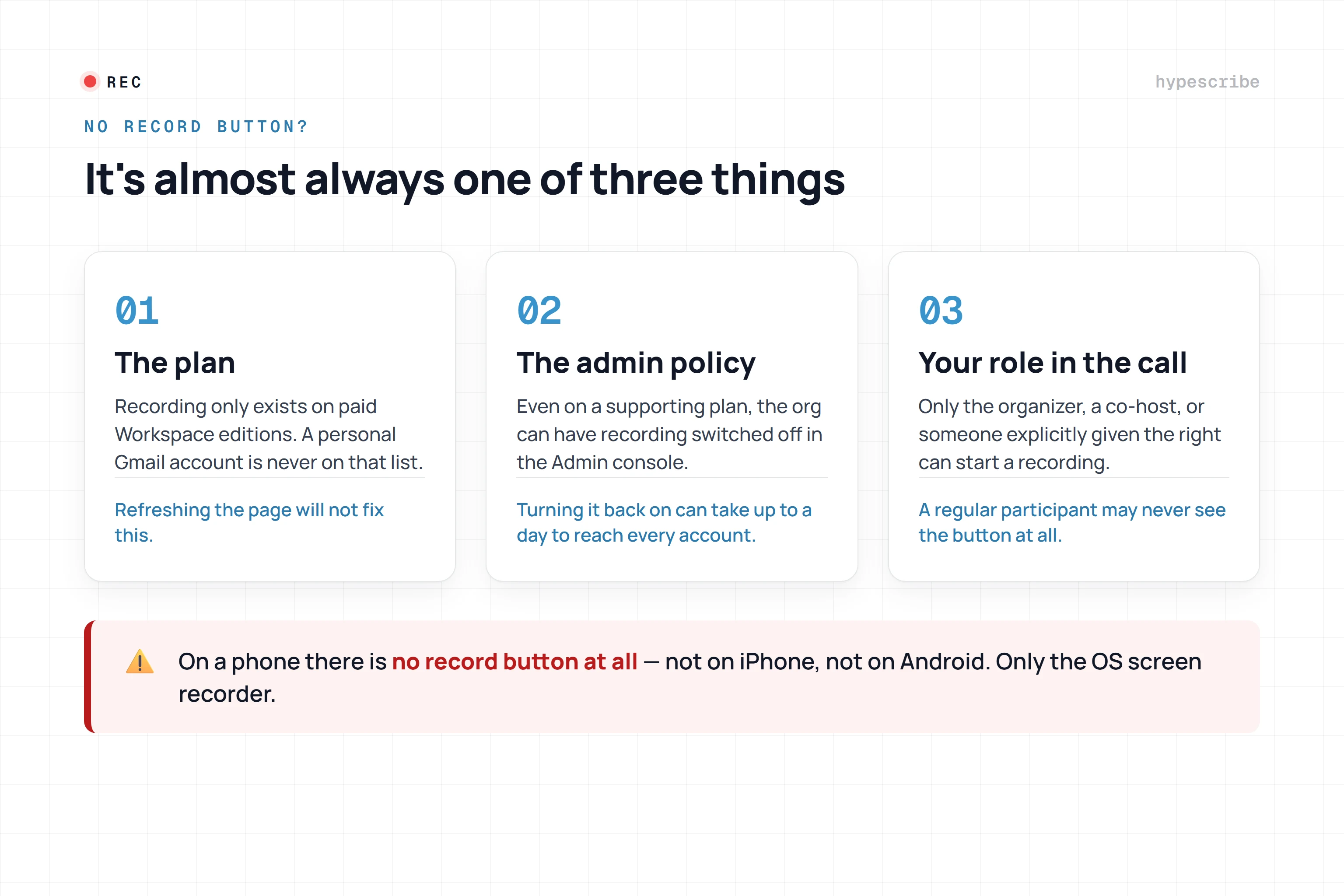 No record button in Google Meet? Three reasons: the plan, the admin policy, or your role in the call