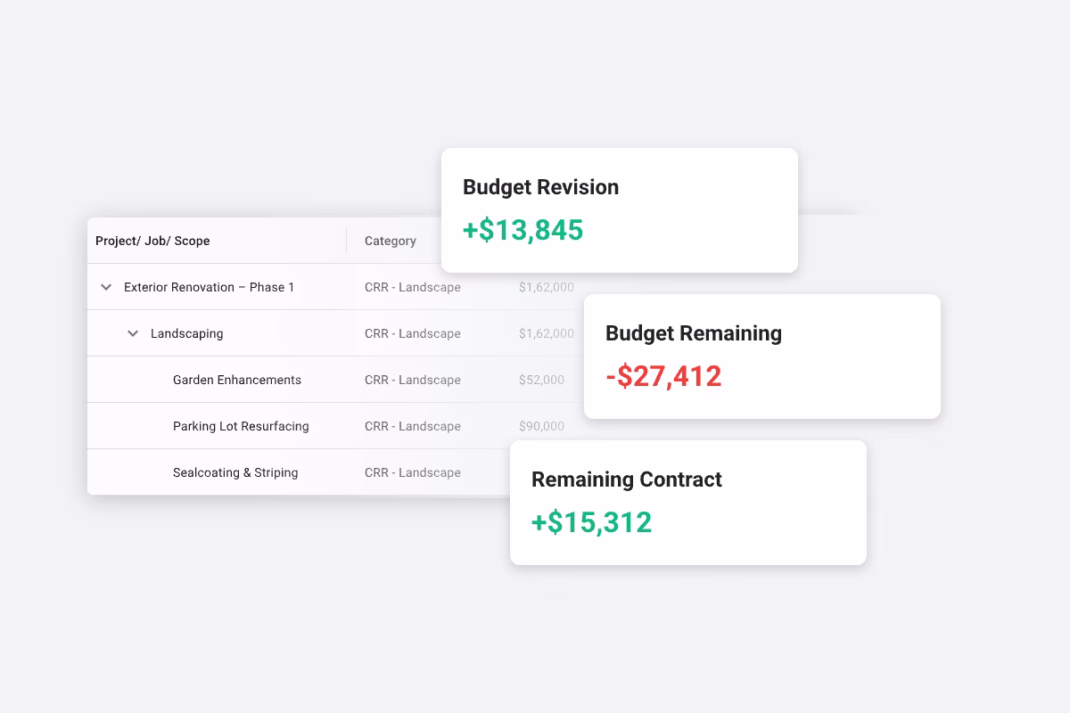 Real-time oversight for every dollar spent
