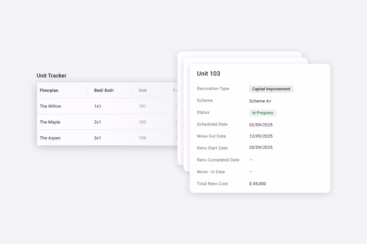 Uncover hidden potential