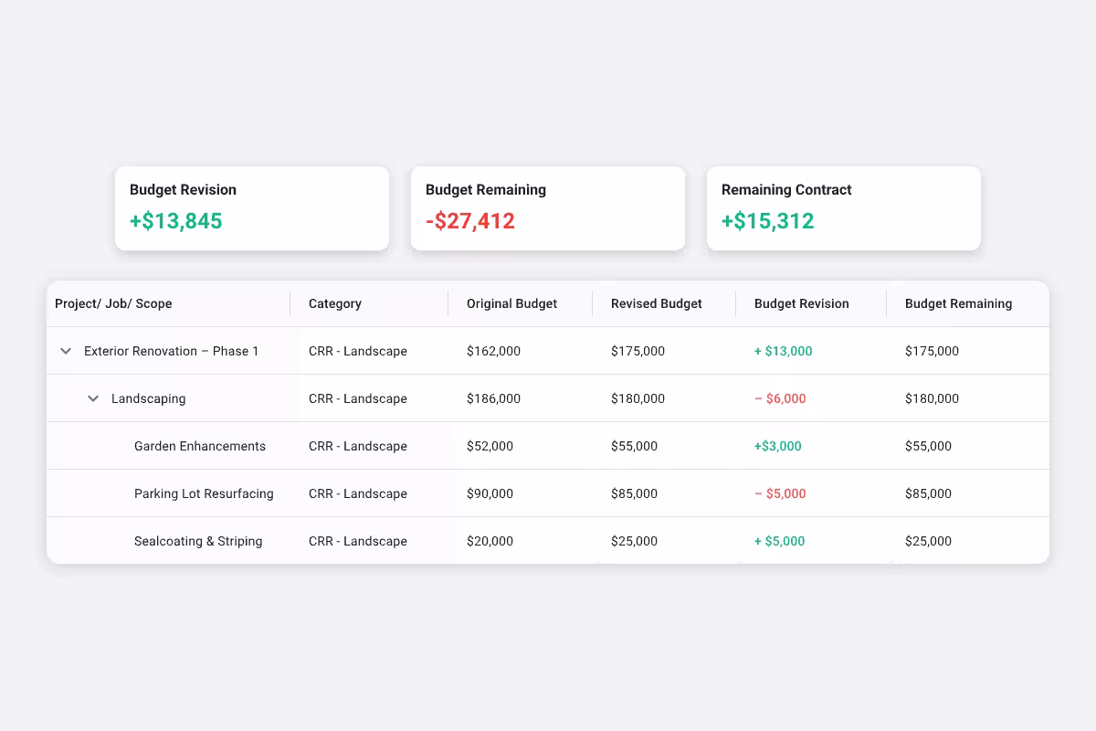 Track CapEx execution