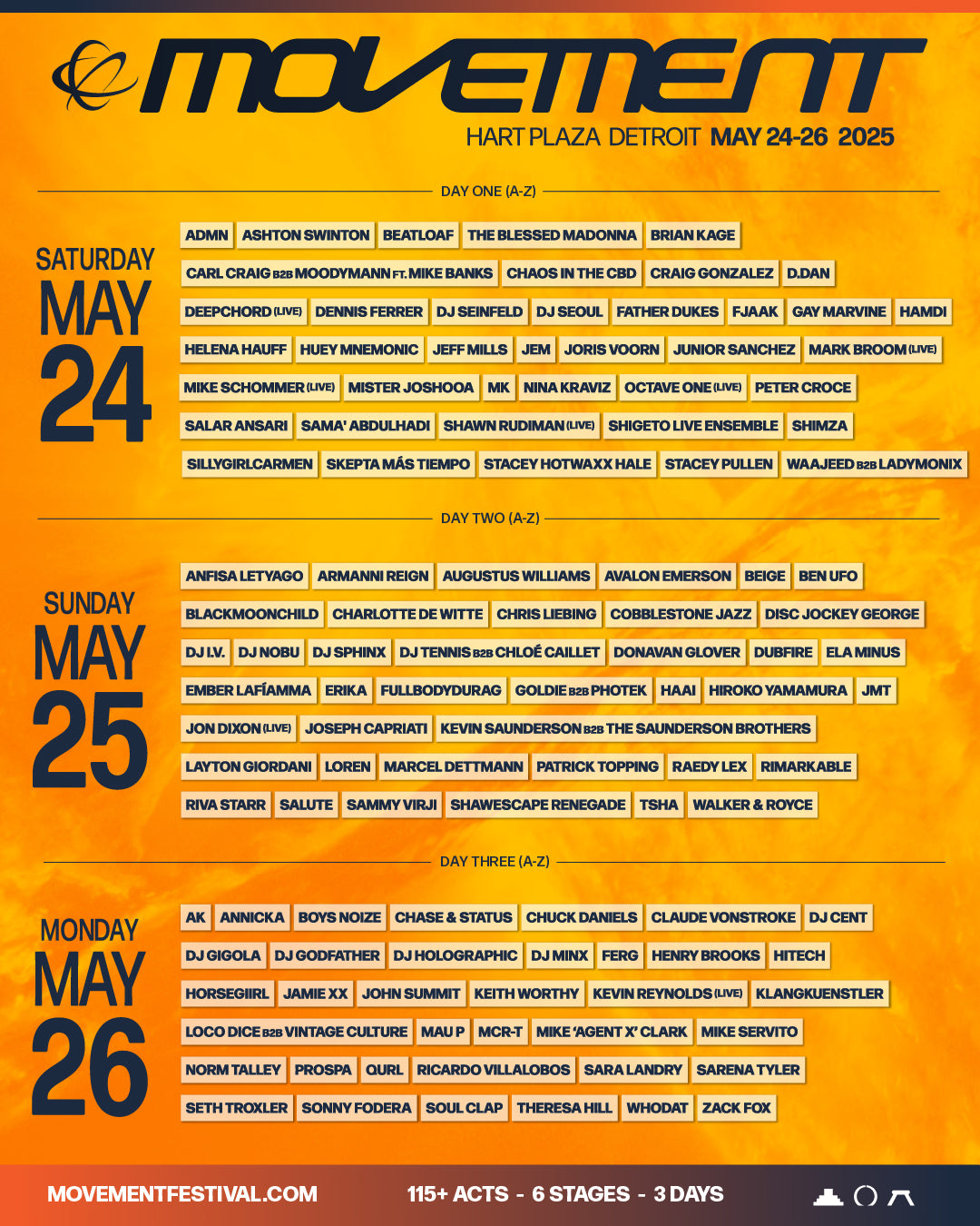 Movement Festival artist lineup for May 24-26, 2025 at Hart Plaza Detroit listing performers for Saturday, Sunday, and Monday.