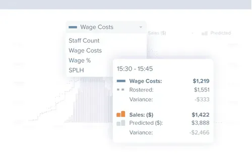 Wage Costs Rostering