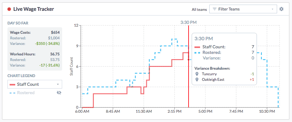 Live Wage Tracker