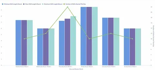 regular hours shift length