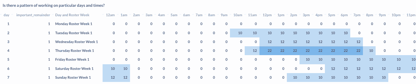 Regular hours days and times