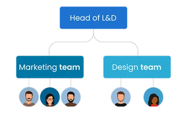 Diagram showing the Head of L&D connected to the Marketing Team and Design Team, illustrating how AI Studios enables seamless workspace sharing across departments. This visual represents AI Studios as a collaborative AI video platform for training, marketing, and creative teams within an organization."
