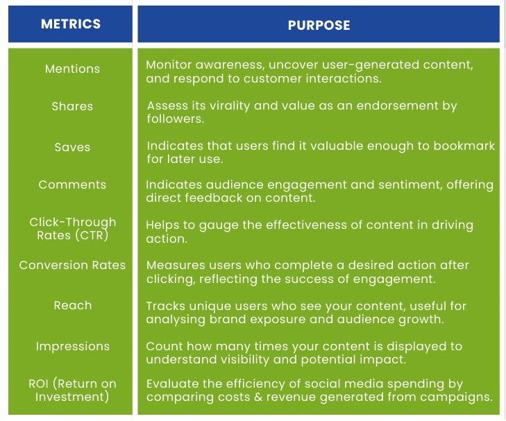 Social Media Metrics