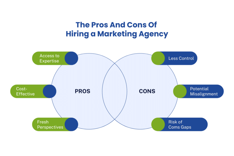 Pros and Cons of Hiring a Marketing Agency