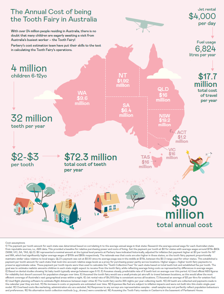 A graphic summarising the data discussed in the surrounding text.