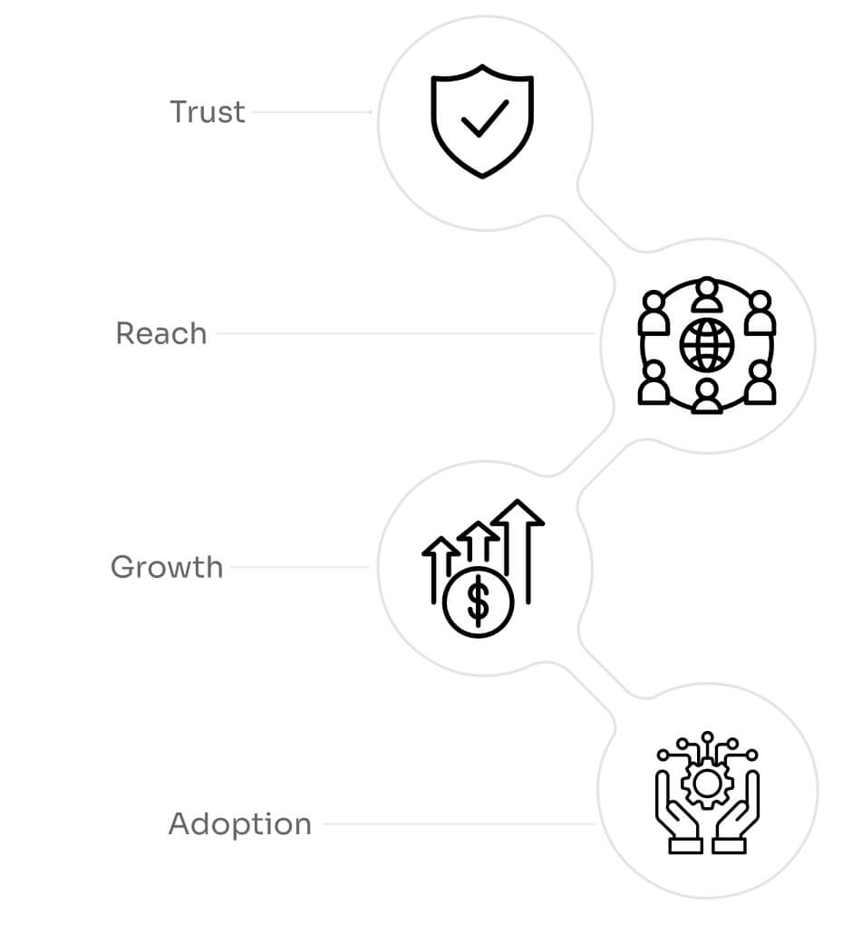 Benefits of Crypto Youtube Marketing Services