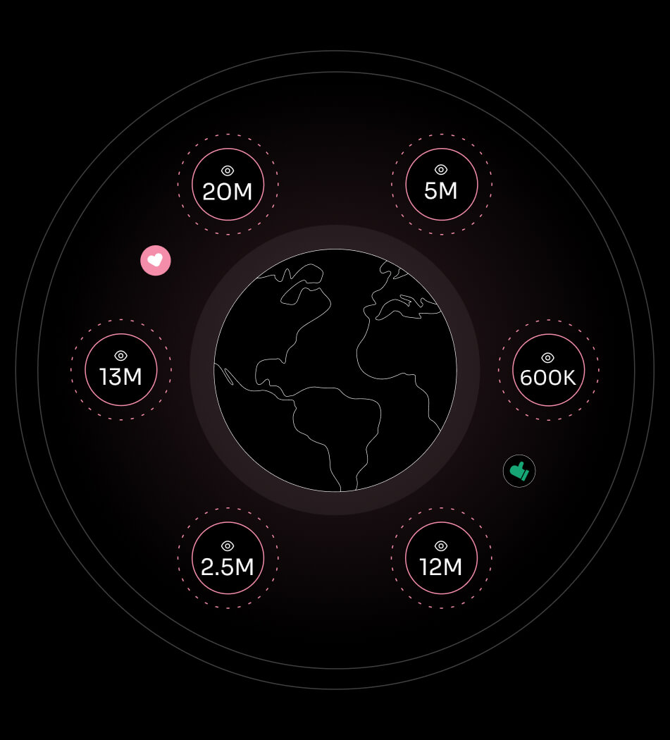 Where Our Youtube Crypto Marketing Works