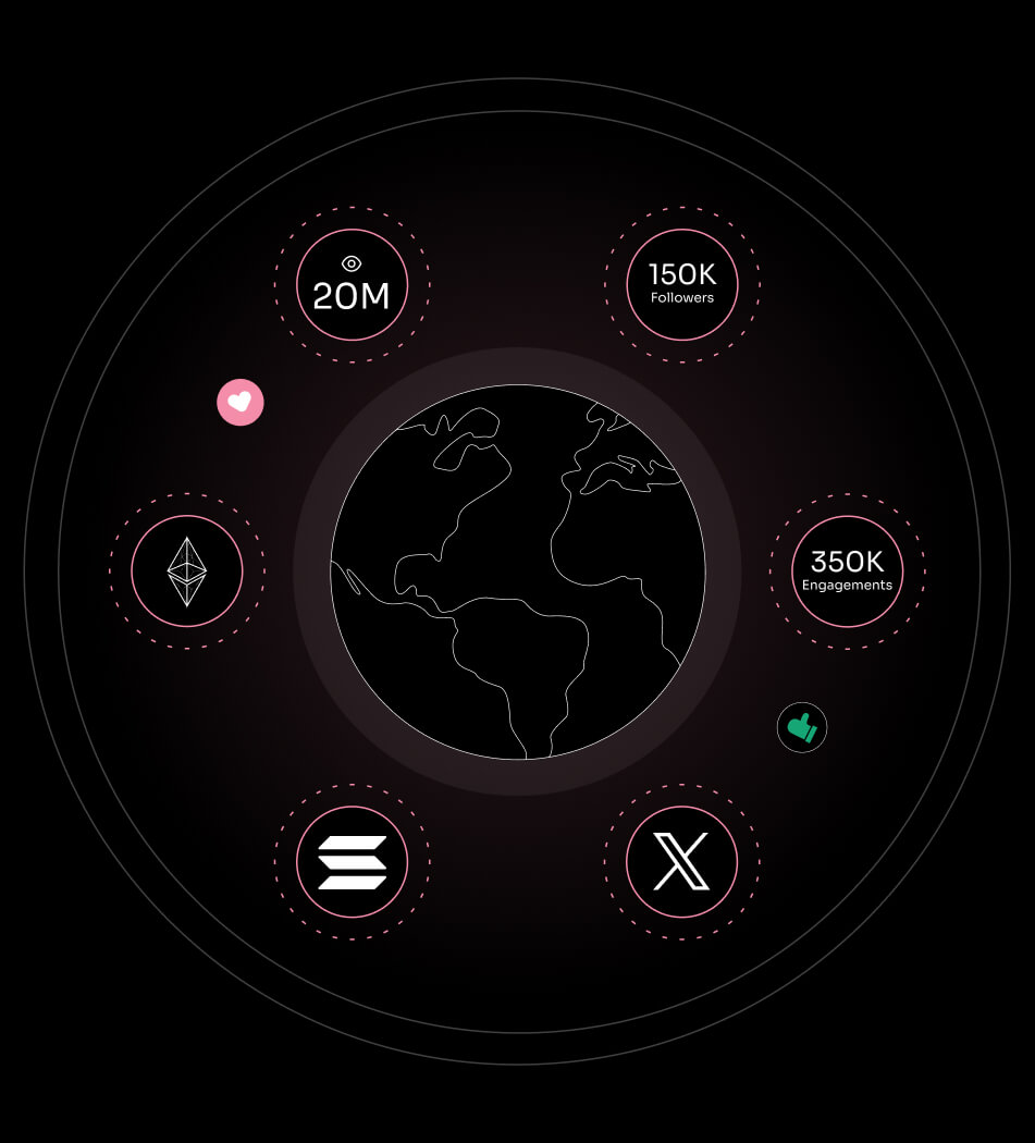 Where Our Twitter Crypto Marketing Delivers Results