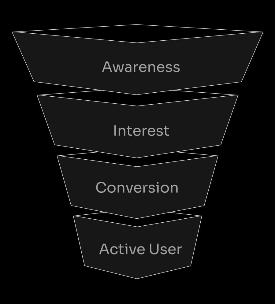 Why Choose Our Crypto Growth Hacking Services