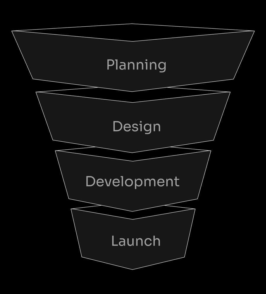 Why Work With Our Crypto Web Development Agency