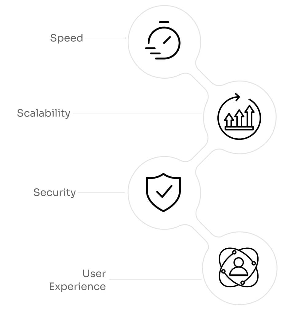 Benefits of Choosing Our Crypto Web Development Services