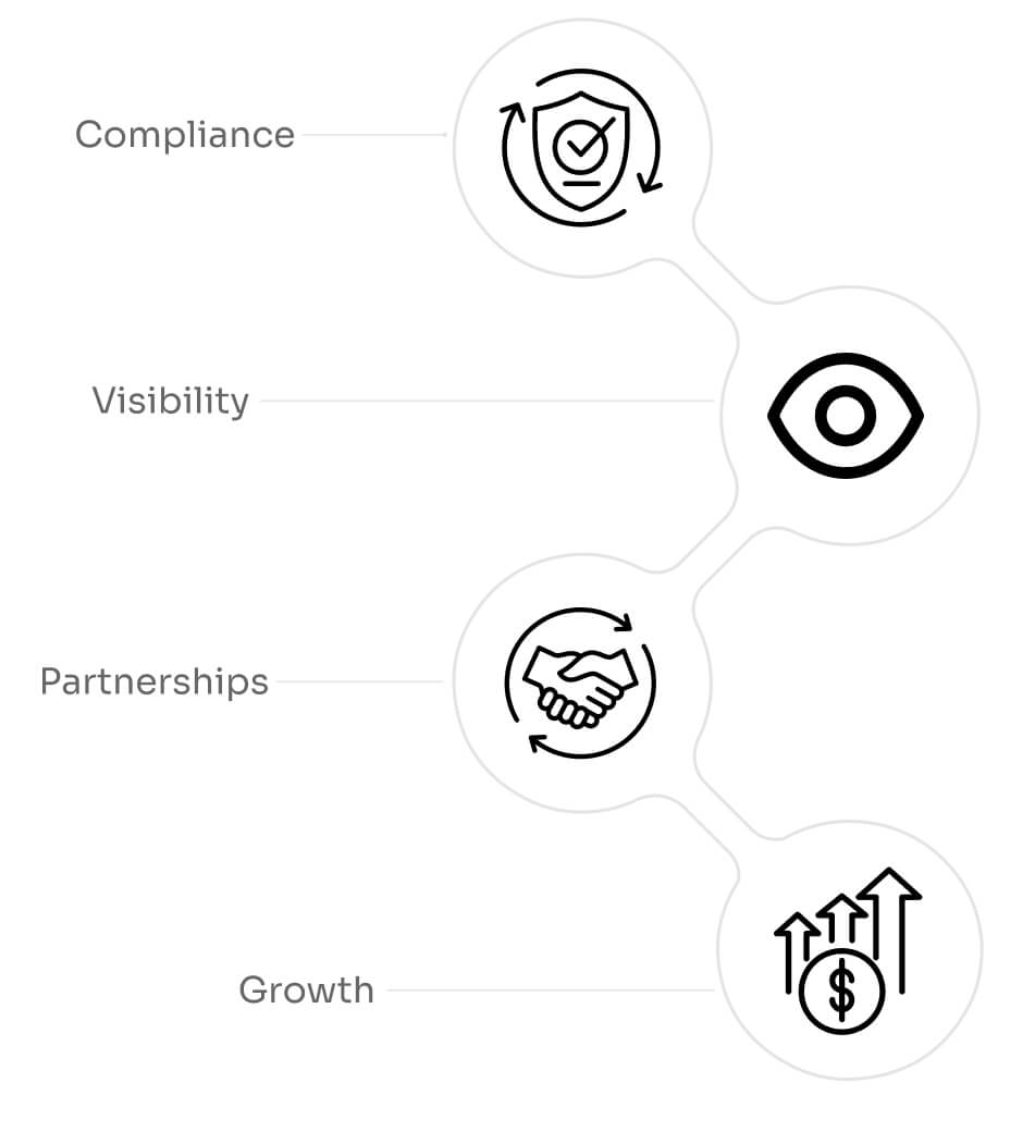 Benefits of Our Crypto Exchange Listing Agency
