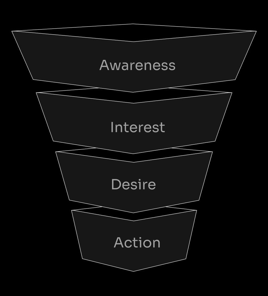 Why Choose Our KOL Marketing Services