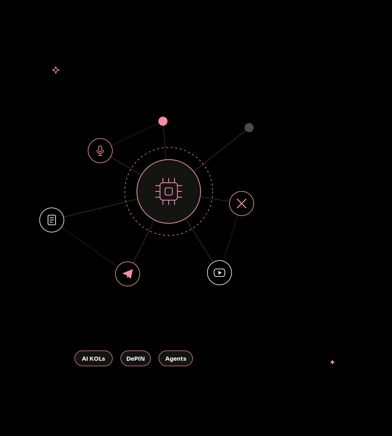 What is AI crypto marketing?