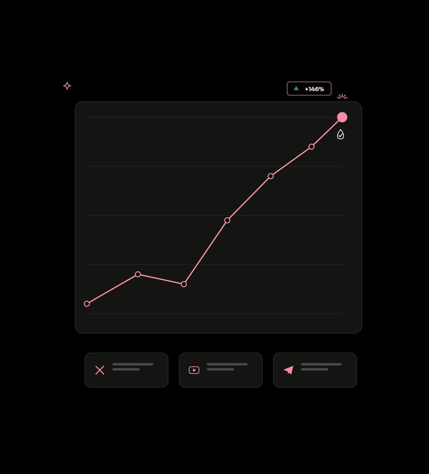 What we measure