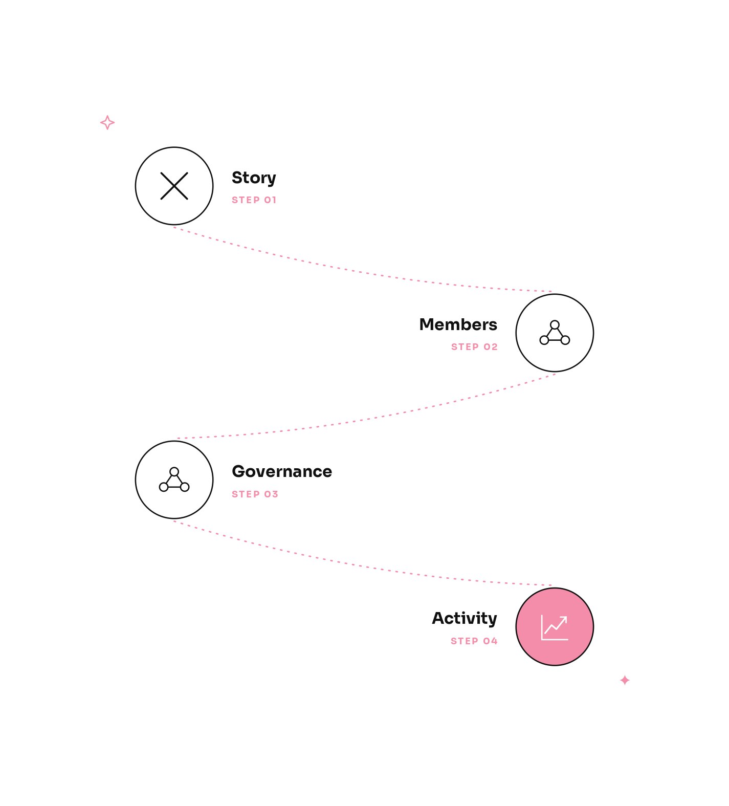 Our DAO marketing services