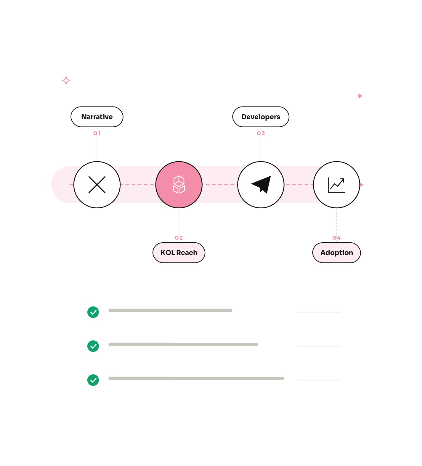 Our blockchain marketing services