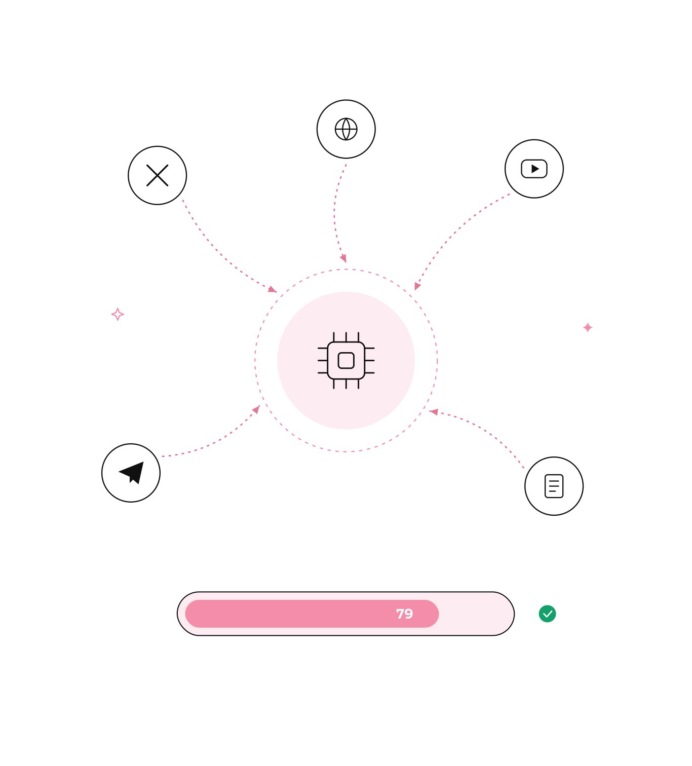 Why choose kolhq for AI crypto marketing