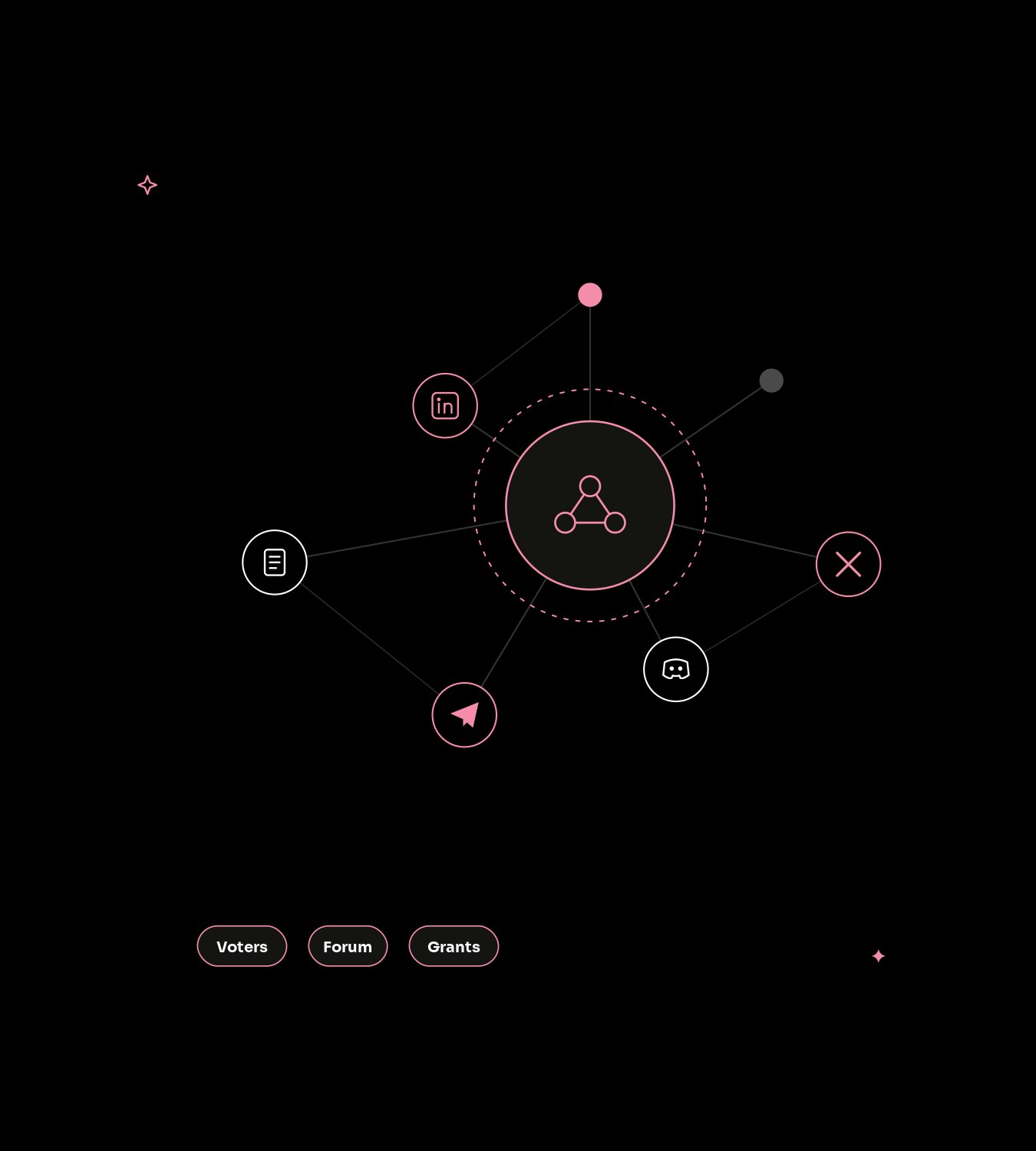 What is DAO marketing?