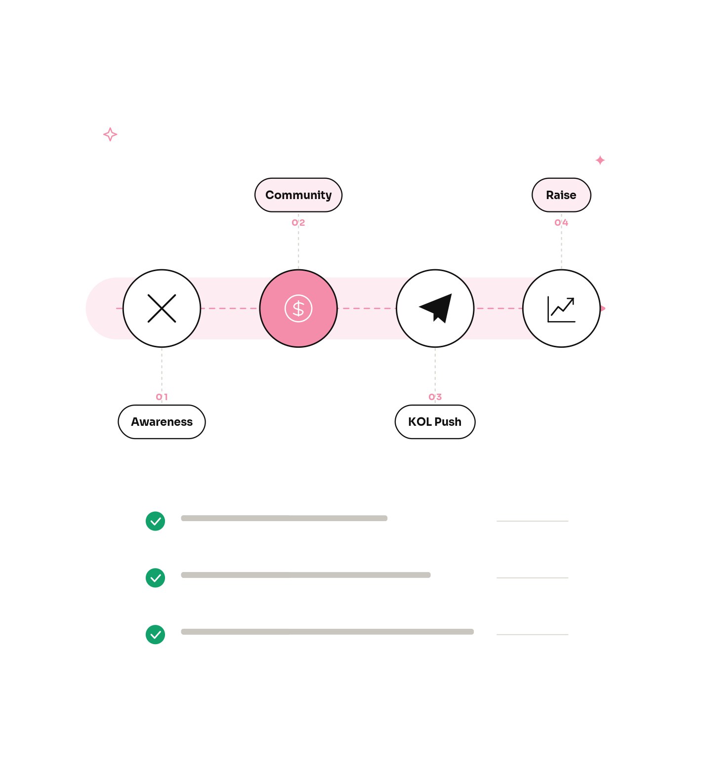 Our ICO marketing services