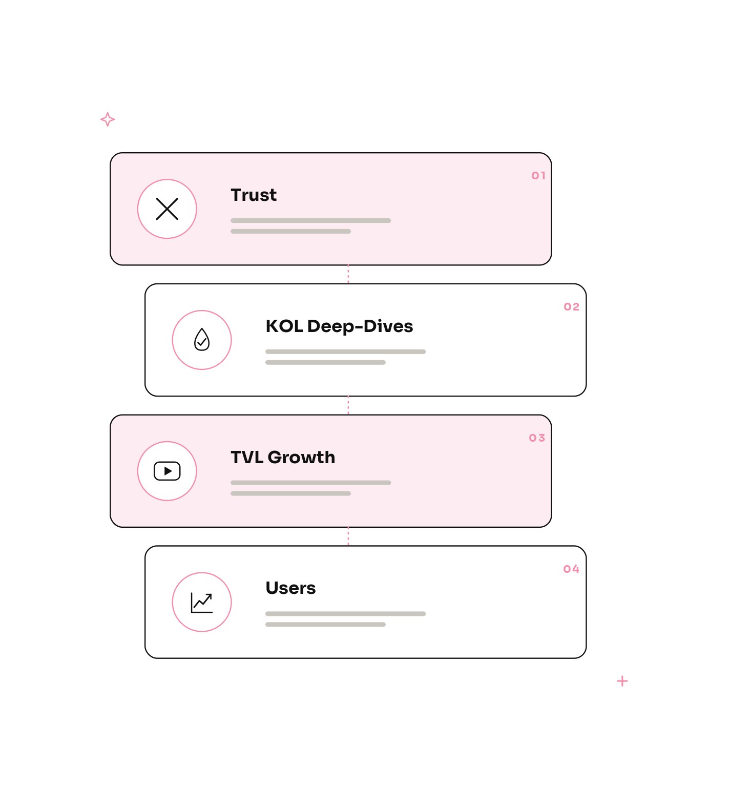 Our DeFi marketing services