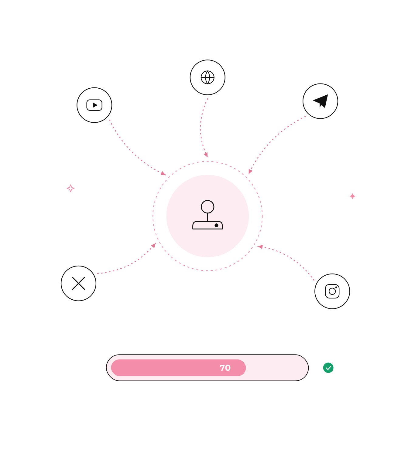 Why choose kolhq for iGaming marketing