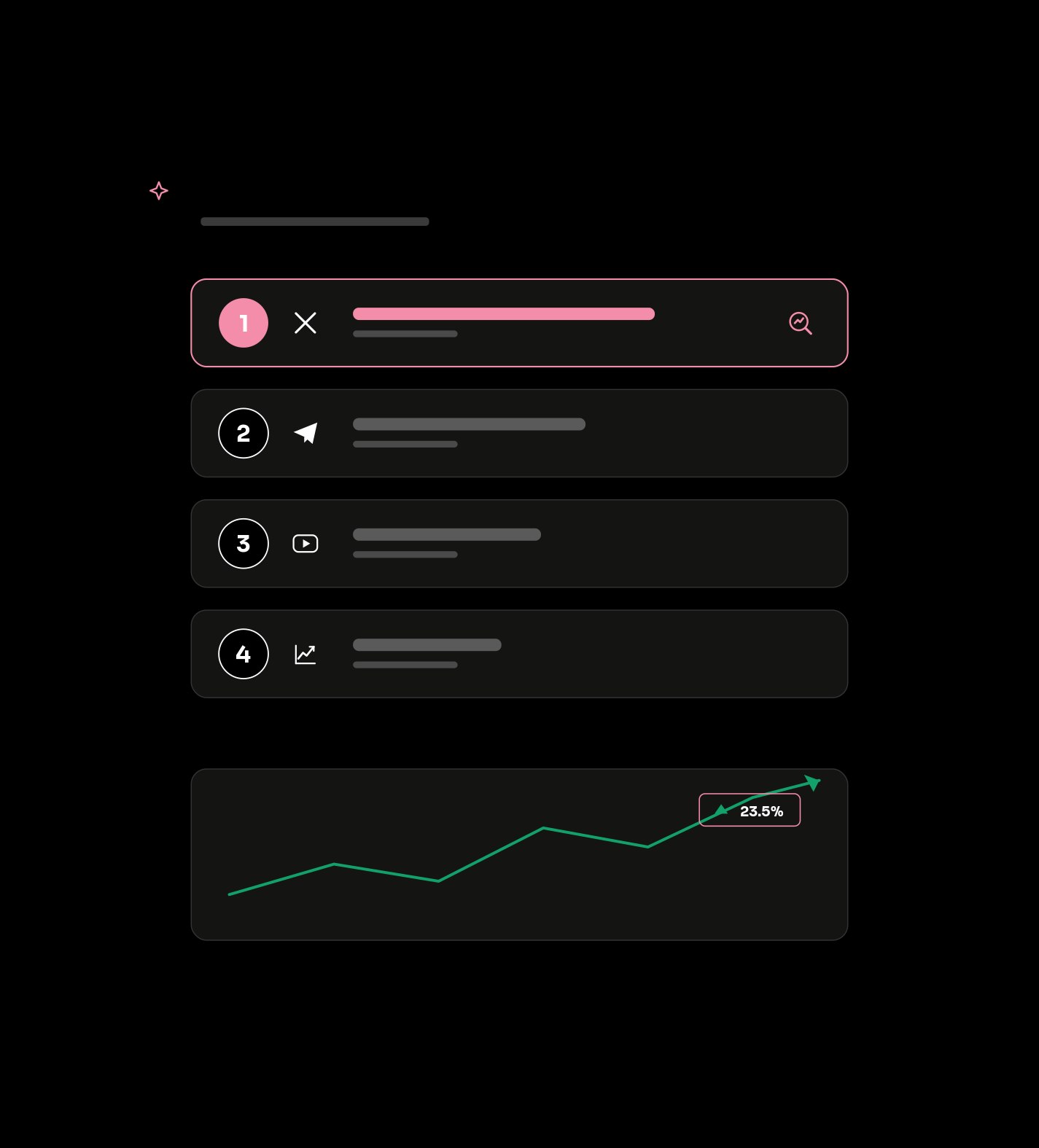 Built for funded accounts, not impressions