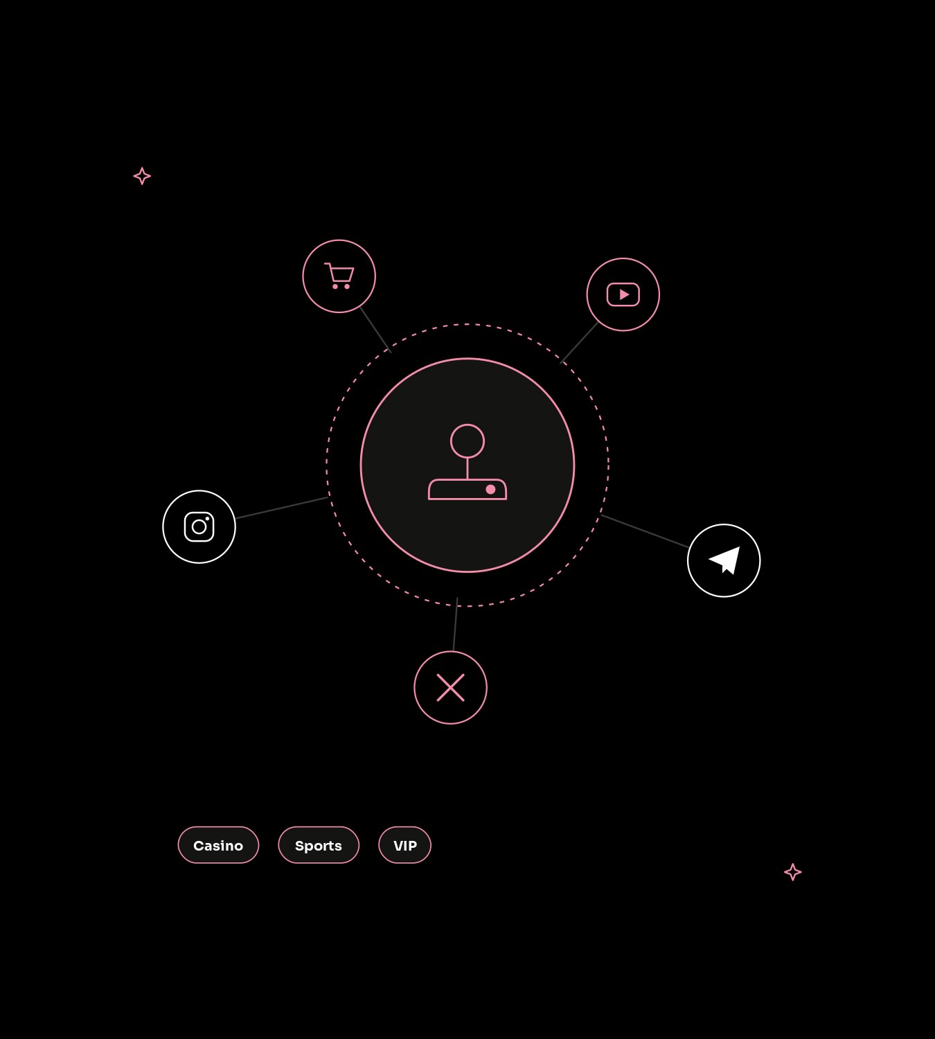 What is iGaming marketing?