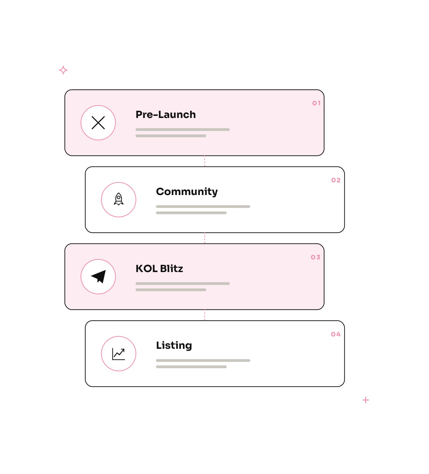 Our token launch marketing services